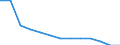 Arbeitskosten für LCI (Arbeitnehmerentgelt plus Steuern minus Zuschüsse) / Bergbau und Gewinnung von Steinen und Erden / Luxemburg