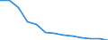 Arbeitskosten für LCI (Arbeitnehmerentgelt plus Steuern minus Zuschüsse) / Bergbau und Gewinnung von Steinen und Erden / Ungarn