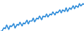 Kalenderbereinigte Daten, nicht saisonbereinigte Daten / Index, 2000=100 / Industrie und Dienstleistungen (ohne Öffentliche Verwaltung und Dienstleistungen; Private Haushalte und exterritoriale Organisationen) / Arbeitskosten für LCI (Arbeitnehmerentgelt plus Steuern minus Zuschüsse) / Europäische Union - 27 Länder (2007-2013)