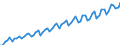 Seasonal adjustment: Calendar adjusted data, not seasonally adjusted data / Unit of measure: Index, 2000=100 / Statistical classification of economic activities in the European Community (NACE Rev. 1.1): All NACE activities (except agriculture; fishing; activities of households and extra-territorial organizations) / Labour costs structure: Labour cost for LCI (compensation of employees plus taxes minus subsidies) / Geopolitical entity (reporting): Czechia