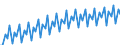Seasonal adjustment: Calendar adjusted data, not seasonally adjusted data / Unit of measure: Index, 2000=100 / Statistical classification of economic activities in the European Community (NACE Rev. 1.1): All NACE activities (except agriculture; fishing; activities of households and extra-territorial organizations) / Labour costs structure: Labour cost for LCI (compensation of employees plus taxes minus subsidies) / Geopolitical entity (reporting): Germany