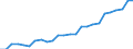 Seasonal adjustment: Calendar adjusted data, not seasonally adjusted data / Unit of measure: Index, 2000=100 / Statistical classification of economic activities in the European Community (NACE Rev. 1.1): All NACE activities (except agriculture; fishing; activities of households and extra-territorial organizations) / Labour costs structure: Labour cost for LCI (compensation of employees plus taxes minus subsidies) / Geopolitical entity (reporting): Estonia