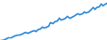 Seasonal adjustment: Calendar adjusted data, not seasonally adjusted data / Unit of measure: Index, 2000=100 / Statistical classification of economic activities in the European Community (NACE Rev. 1.1): All NACE activities (except agriculture; fishing; activities of households and extra-territorial organizations) / Labour costs structure: Labour cost for LCI (compensation of employees plus taxes minus subsidies) / Geopolitical entity (reporting): Hungary