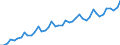Seasonal adjustment: Calendar adjusted data, not seasonally adjusted data / Unit of measure: Index, 2000=100 / Statistical classification of economic activities in the European Community (NACE Rev. 1.1): All NACE activities (except agriculture; fishing; activities of households and extra-territorial organizations) / Labour costs structure: Labour cost for LCI (compensation of employees plus taxes minus subsidies) / Geopolitical entity (reporting): Finland