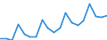 Seasonal adjustment: Calendar adjusted data, not seasonally adjusted data / Unit of measure: Index, 2000=100 / Statistical classification of economic activities in the European Community (NACE Rev. 1.1): All NACE activities (except agriculture; fishing; activities of households and extra-territorial organizations) / Labour costs structure: Labour cost for LCI excluding bonuses / Geopolitical entity (reporting): Czechia