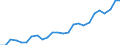 Seasonal adjustment: Calendar adjusted data, not seasonally adjusted data / Unit of measure: Index, 2000=100 / Statistical classification of economic activities in the European Community (NACE Rev. 1.1): All NACE activities (except agriculture; fishing; activities of households and extra-territorial organizations) / Labour costs structure: Labour cost for LCI excluding bonuses / Geopolitical entity (reporting): Estonia