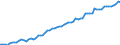 Seasonal adjustment: Calendar adjusted data, not seasonally adjusted data / Unit of measure: Index, 2000=100 / Statistical classification of economic activities in the European Community (NACE Rev. 1.1): All NACE activities (except agriculture; fishing; activities of households and extra-territorial organizations) / Labour costs structure: Labour cost for LCI excluding bonuses / Geopolitical entity (reporting): Luxembourg