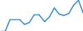 Seasonal adjustment: Calendar adjusted data, not seasonally adjusted data / Unit of measure: Index, 2000=100 / Statistical classification of economic activities in the European Community (NACE Rev. 1.1): All NACE activities (except agriculture; fishing; activities of households and extra-territorial organizations) / Labour costs structure: Labour cost for LCI excluding bonuses / Geopolitical entity (reporting): Poland