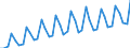 Seasonal adjustment: Calendar adjusted data, not seasonally adjusted data / Unit of measure: Index, 2000=100 / Statistical classification of economic activities in the European Community (NACE Rev. 1.1): All NACE activities (except agriculture; fishing; activities of households and extra-territorial organizations) / Labour costs structure: Labour cost for LCI excluding bonuses / Geopolitical entity (reporting): Portugal