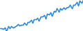 Seasonal adjustment: Calendar adjusted data, not seasonally adjusted data / Unit of measure: Index, 2000=100 / Statistical classification of economic activities in the European Community (NACE Rev. 1.1): All NACE activities (except agriculture; fishing; activities of households and extra-territorial organizations) / Labour costs structure: Labour cost for LCI excluding bonuses / Geopolitical entity (reporting): United Kingdom