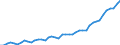 Seasonal adjustment: Calendar adjusted data, not seasonally adjusted data / Unit of measure: Index, 2000=100 / Statistical classification of economic activities in the European Community (NACE Rev. 1.1): All NACE activities (except agriculture; fishing; activities of households and extra-territorial organizations) / Labour costs structure: Wages and salaries (total) / Geopolitical entity (reporting): Latvia