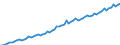 Seasonal adjustment: Calendar adjusted data, not seasonally adjusted data / Unit of measure: Index, 2000=100 / Statistical classification of economic activities in the European Community (NACE Rev. 1.1): All NACE activities (except agriculture; fishing; activities of households and extra-territorial organizations) / Labour costs structure: Wages and salaries (total) / Geopolitical entity (reporting): Hungary