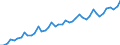 Seasonal adjustment: Calendar adjusted data, not seasonally adjusted data / Unit of measure: Index, 2000=100 / Statistical classification of economic activities in the European Community (NACE Rev. 1.1): All NACE activities (except agriculture; fishing; activities of households and extra-territorial organizations) / Labour costs structure: Wages and salaries (total) / Geopolitical entity (reporting): Finland