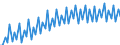 Seasonal adjustment: Calendar adjusted data, not seasonally adjusted data / Unit of measure: Index, 2000=100 / Statistical classification of economic activities in the European Community (NACE Rev. 1.1): All NACE activities (except agriculture; fishing; activities of households and extra-territorial organizations) / Labour costs structure: Labour costs other than wages and salaries / Geopolitical entity (reporting): Germany