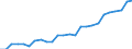 Seasonal adjustment: Calendar adjusted data, not seasonally adjusted data / Unit of measure: Index, 2000=100 / Statistical classification of economic activities in the European Community (NACE Rev. 1.1): All NACE activities (except agriculture; fishing; activities of households and extra-territorial organizations) / Labour costs structure: Labour costs other than wages and salaries / Geopolitical entity (reporting): Estonia