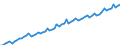 Seasonal adjustment: Calendar adjusted data, not seasonally adjusted data / Unit of measure: Index, 2000=100 / Statistical classification of economic activities in the European Community (NACE Rev. 1.1): All NACE activities (except agriculture; fishing; activities of households and extra-territorial organizations) / Labour costs structure: Labour costs other than wages and salaries / Geopolitical entity (reporting): Hungary