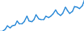 Seasonal adjustment: Calendar adjusted data, not seasonally adjusted data / Unit of measure: Index, 2000=100 / Statistical classification of economic activities in the European Community (NACE Rev. 1.1): All NACE activities (except agriculture; fishing; activities of households and extra-territorial organizations) / Labour costs structure: Labour costs other than wages and salaries / Geopolitical entity (reporting): Finland