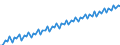 Seasonal adjustment: Calendar adjusted data, not seasonally adjusted data / Unit of measure: Index, 2000=100 / Statistical classification of economic activities in the European Community (NACE Rev. 1.1): Industry and services (except public administration and community services; activities of households and extra-territorial organizations) / Labour costs structure: Labour cost for LCI (compensation of employees plus taxes minus subsidies) / Geopolitical entity (reporting): European Union - 27 countries (2007-2013)