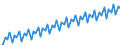 Seasonal adjustment: Calendar adjusted data, not seasonally adjusted data / Unit of measure: Index, 2000=100 / Statistical classification of economic activities in the European Community (NACE Rev. 1.1): Industry and services (except public administration and community services; activities of households and extra-territorial organizations) / Labour costs structure: Labour cost for LCI (compensation of employees plus taxes minus subsidies) / Geopolitical entity (reporting): Euro area - 12 countries (2001-2006)
