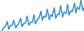 Seasonal adjustment: Calendar adjusted data, not seasonally adjusted data / Unit of measure: Index, 2000=100 / Statistical classification of economic activities in the European Community (NACE Rev. 1.1): Industry and services (except public administration and community services; activities of households and extra-territorial organizations) / Labour costs structure: Labour cost for LCI (compensation of employees plus taxes minus subsidies) / Geopolitical entity (reporting): Belgium