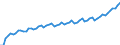 Seasonal adjustment: Calendar adjusted data, not seasonally adjusted data / Unit of measure: Index, 2000=100 / Statistical classification of economic activities in the European Community (NACE Rev. 1.1): Industry and services (except public administration and community services; activities of households and extra-territorial organizations) / Labour costs structure: Labour cost for LCI (compensation of employees plus taxes minus subsidies) / Geopolitical entity (reporting): Bulgaria