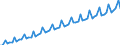 Seasonal adjustment: Calendar adjusted data, not seasonally adjusted data / Unit of measure: Index, 2000=100 / Statistical classification of economic activities in the European Community (NACE Rev. 1.1): Industry and services (except public administration and community services; activities of households and extra-territorial organizations) / Labour costs structure: Labour cost for LCI (compensation of employees plus taxes minus subsidies) / Geopolitical entity (reporting): Denmark