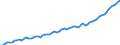 Seasonal adjustment: Calendar adjusted data, not seasonally adjusted data / Unit of measure: Index, 2000=100 / Statistical classification of economic activities in the European Community (NACE Rev. 1.1): Industry and services (except public administration and community services; activities of households and extra-territorial organizations) / Labour costs structure: Labour cost for LCI (compensation of employees plus taxes minus subsidies) / Geopolitical entity (reporting): Estonia
