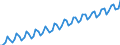 Seasonal adjustment: Calendar adjusted data, not seasonally adjusted data / Unit of measure: Index, 2000=100 / Statistical classification of economic activities in the European Community (NACE Rev. 1.1): Industry and services (except public administration and community services; activities of households and extra-territorial organizations) / Labour costs structure: Labour cost for LCI (compensation of employees plus taxes minus subsidies) / Geopolitical entity (reporting): Spain