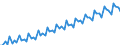 Seasonal adjustment: Calendar adjusted data, not seasonally adjusted data / Unit of measure: Index, 2000=100 / Statistical classification of economic activities in the European Community (NACE Rev. 1.1): Industry and services (except public administration and community services; activities of households and extra-territorial organizations) / Labour costs structure: Labour cost for LCI (compensation of employees plus taxes minus subsidies) / Geopolitical entity (reporting): France