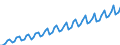 Seasonal adjustment: Calendar adjusted data, not seasonally adjusted data / Unit of measure: Index, 2000=100 / Statistical classification of economic activities in the European Community (NACE Rev. 1.1): Industry and services (except public administration and community services; activities of households and extra-territorial organizations) / Labour costs structure: Labour cost for LCI (compensation of employees plus taxes minus subsidies) / Geopolitical entity (reporting): Cyprus