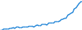 Seasonal adjustment: Calendar adjusted data, not seasonally adjusted data / Unit of measure: Index, 2000=100 / Statistical classification of economic activities in the European Community (NACE Rev. 1.1): Industry and services (except public administration and community services; activities of households and extra-territorial organizations) / Labour costs structure: Labour cost for LCI (compensation of employees plus taxes minus subsidies) / Geopolitical entity (reporting): Latvia
