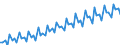 Seasonal adjustment: Calendar adjusted data, not seasonally adjusted data / Unit of measure: Index, 2000=100 / Statistical classification of economic activities in the European Community (NACE Rev. 1.1): Industry and services (except public administration and community services; activities of households and extra-territorial organizations) / Labour costs structure: Labour cost for LCI (compensation of employees plus taxes minus subsidies) / Geopolitical entity (reporting): Luxembourg