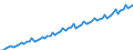 Seasonal adjustment: Calendar adjusted data, not seasonally adjusted data / Unit of measure: Index, 2000=100 / Statistical classification of economic activities in the European Community (NACE Rev. 1.1): Industry and services (except public administration and community services; activities of households and extra-territorial organizations) / Labour costs structure: Labour cost for LCI (compensation of employees plus taxes minus subsidies) / Geopolitical entity (reporting): Hungary