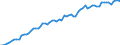 Seasonal adjustment: Calendar adjusted data, not seasonally adjusted data / Unit of measure: Index, 2000=100 / Statistical classification of economic activities in the European Community (NACE Rev. 1.1): Industry and services (except public administration and community services; activities of households and extra-territorial organizations) / Labour costs structure: Labour cost for LCI (compensation of employees plus taxes minus subsidies) / Geopolitical entity (reporting): Malta
