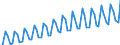 Seasonal adjustment: Calendar adjusted data, not seasonally adjusted data / Unit of measure: Index, 2000=100 / Statistical classification of economic activities in the European Community (NACE Rev. 1.1): Industry and services (except public administration and community services; activities of households and extra-territorial organizations) / Labour costs structure: Labour cost for LCI (compensation of employees plus taxes minus subsidies) / Geopolitical entity (reporting): Netherlands