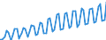 Seasonal adjustment: Calendar adjusted data, not seasonally adjusted data / Unit of measure: Index, 2000=100 / Statistical classification of economic activities in the European Community (NACE Rev. 1.1): Industry and services (except public administration and community services; activities of households and extra-territorial organizations) / Labour costs structure: Labour cost for LCI (compensation of employees plus taxes minus subsidies) / Geopolitical entity (reporting): Portugal
