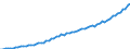 Seasonal adjustment: Calendar adjusted data, not seasonally adjusted data / Unit of measure: Index, 2000=100 / Statistical classification of economic activities in the European Community (NACE Rev. 1.1): Industry and services (except public administration and community services; activities of households and extra-territorial organizations) / Labour costs structure: Labour cost for LCI (compensation of employees plus taxes minus subsidies) / Geopolitical entity (reporting): Romania