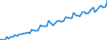 Seasonal adjustment: Calendar adjusted data, not seasonally adjusted data / Unit of measure: Index, 2000=100 / Statistical classification of economic activities in the European Community (NACE Rev. 1.1): Industry and services (except public administration and community services; activities of households and extra-territorial organizations) / Labour costs structure: Labour cost for LCI (compensation of employees plus taxes minus subsidies) / Geopolitical entity (reporting): Slovenia