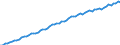 Seasonal adjustment: Calendar adjusted data, not seasonally adjusted data / Unit of measure: Index, 2000=100 / Statistical classification of economic activities in the European Community (NACE Rev. 1.1): Industry and services (except public administration and community services; activities of households and extra-territorial organizations) / Labour costs structure: Labour cost for LCI (compensation of employees plus taxes minus subsidies) / Geopolitical entity (reporting): Sweden