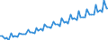 Seasonal adjustment: Calendar adjusted data, not seasonally adjusted data / Unit of measure: Index, 2000=100 / Statistical classification of economic activities in the European Community (NACE Rev. 1.1): Industry and services (except public administration and community services; activities of households and extra-territorial organizations) / Labour costs structure: Labour cost for LCI (compensation of employees plus taxes minus subsidies) / Geopolitical entity (reporting): United Kingdom