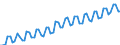 Seasonal adjustment: Calendar adjusted data, not seasonally adjusted data / Unit of measure: Index, 2000=100 / Statistical classification of economic activities in the European Community (NACE Rev. 1.1): Industry and services (except public administration and community services; activities of households and extra-territorial organizations) / Labour costs structure: Labour cost for LCI excluding bonuses / Geopolitical entity (reporting): Belgium