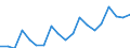 Seasonal adjustment: Calendar adjusted data, not seasonally adjusted data / Unit of measure: Index, 2000=100 / Statistical classification of economic activities in the European Community (NACE Rev. 1.1): Industry and services (except public administration and community services; activities of households and extra-territorial organizations) / Labour costs structure: Labour cost for LCI excluding bonuses / Geopolitical entity (reporting): Czechia