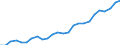 Seasonal adjustment: Calendar adjusted data, not seasonally adjusted data / Unit of measure: Index, 2000=100 / Statistical classification of economic activities in the European Community (NACE Rev. 1.1): Industry and services (except public administration and community services; activities of households and extra-territorial organizations) / Labour costs structure: Labour cost for LCI excluding bonuses / Geopolitical entity (reporting): Estonia