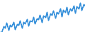 Kalenderbereinigte Daten, nicht saisonbereinigte Daten / Index, 2000=100 / Industrie und Dienstleistungen (ohne Öffentliche Verwaltung und Dienstleistungen; Private Haushalte und exterritoriale Organisationen) / Arbeitskosten für LCI (Arbeitnehmerentgelt plus Steuern minus Zuschüsse) / Euroraum (EA11-1999, EA12-2001, EA13-2007, EA15-2008, EA16-2009, EA17-2011, EA18-2014, EA19-2015)