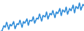 Kalenderbereinigte Daten, nicht saisonbereinigte Daten / Index, 2000=100 / Industrie und Dienstleistungen (ohne Öffentliche Verwaltung und Dienstleistungen; Private Haushalte und exterritoriale Organisationen) / Arbeitskosten für LCI (Arbeitnehmerentgelt plus Steuern minus Zuschüsse) / Euroraum - 16 Länder (2009-2010)