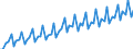 Kalenderbereinigte Daten, nicht saisonbereinigte Daten / Index, 2000=100 / Industrie und Dienstleistungen (ohne Öffentliche Verwaltung und Dienstleistungen; Private Haushalte und exterritoriale Organisationen) / Arbeitskosten für LCI (Arbeitnehmerentgelt plus Steuern minus Zuschüsse) / Belgien