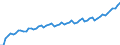 Kalenderbereinigte Daten, nicht saisonbereinigte Daten / Index, 2000=100 / Industrie und Dienstleistungen (ohne Öffentliche Verwaltung und Dienstleistungen; Private Haushalte und exterritoriale Organisationen) / Arbeitskosten für LCI (Arbeitnehmerentgelt plus Steuern minus Zuschüsse) / Bulgarien