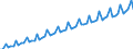 Kalenderbereinigte Daten, nicht saisonbereinigte Daten / Index, 2000=100 / Industrie und Dienstleistungen (ohne Öffentliche Verwaltung und Dienstleistungen; Private Haushalte und exterritoriale Organisationen) / Arbeitskosten für LCI (Arbeitnehmerentgelt plus Steuern minus Zuschüsse) / Dänemark