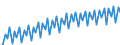 Kalenderbereinigte Daten, nicht saisonbereinigte Daten / Index, 2000=100 / Industrie und Dienstleistungen (ohne Öffentliche Verwaltung und Dienstleistungen; Private Haushalte und exterritoriale Organisationen) / Arbeitskosten für LCI (Arbeitnehmerentgelt plus Steuern minus Zuschüsse) / Deutschland (bis 1990 früheres Gebiet der BRD)