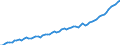 Kalenderbereinigte Daten, nicht saisonbereinigte Daten / Index, 2000=100 / Industrie und Dienstleistungen (ohne Öffentliche Verwaltung und Dienstleistungen; Private Haushalte und exterritoriale Organisationen) / Arbeitskosten für LCI (Arbeitnehmerentgelt plus Steuern minus Zuschüsse) / Estland